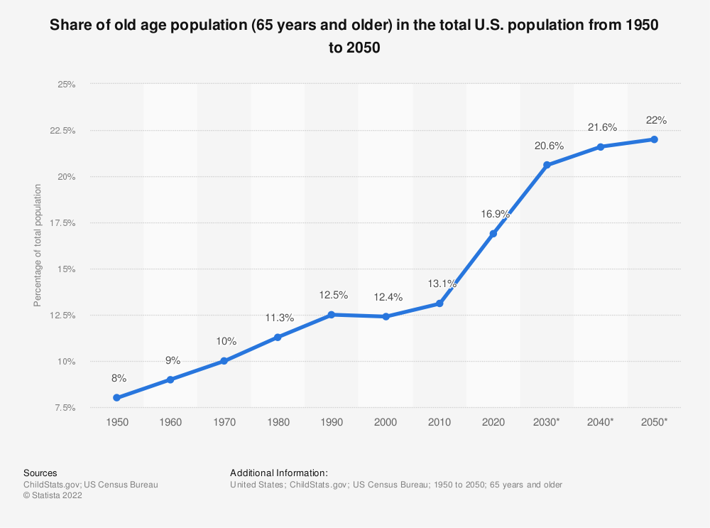 the culture war effects on population